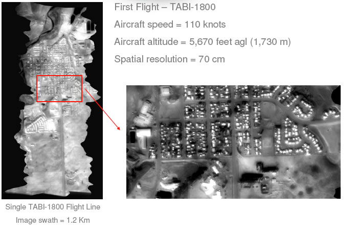 TABI-1800 test